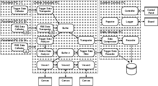 Component Deployment