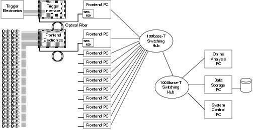 DAQ Computers and Networks