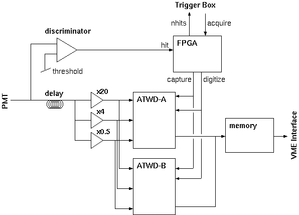 KamFEE diagram