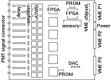 KamFEE layout