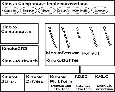KiNOKO Kernel Architecture
