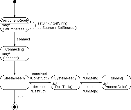 StateDiagram