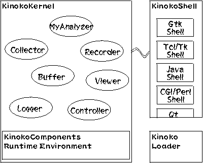 KiNOKO System Architecture